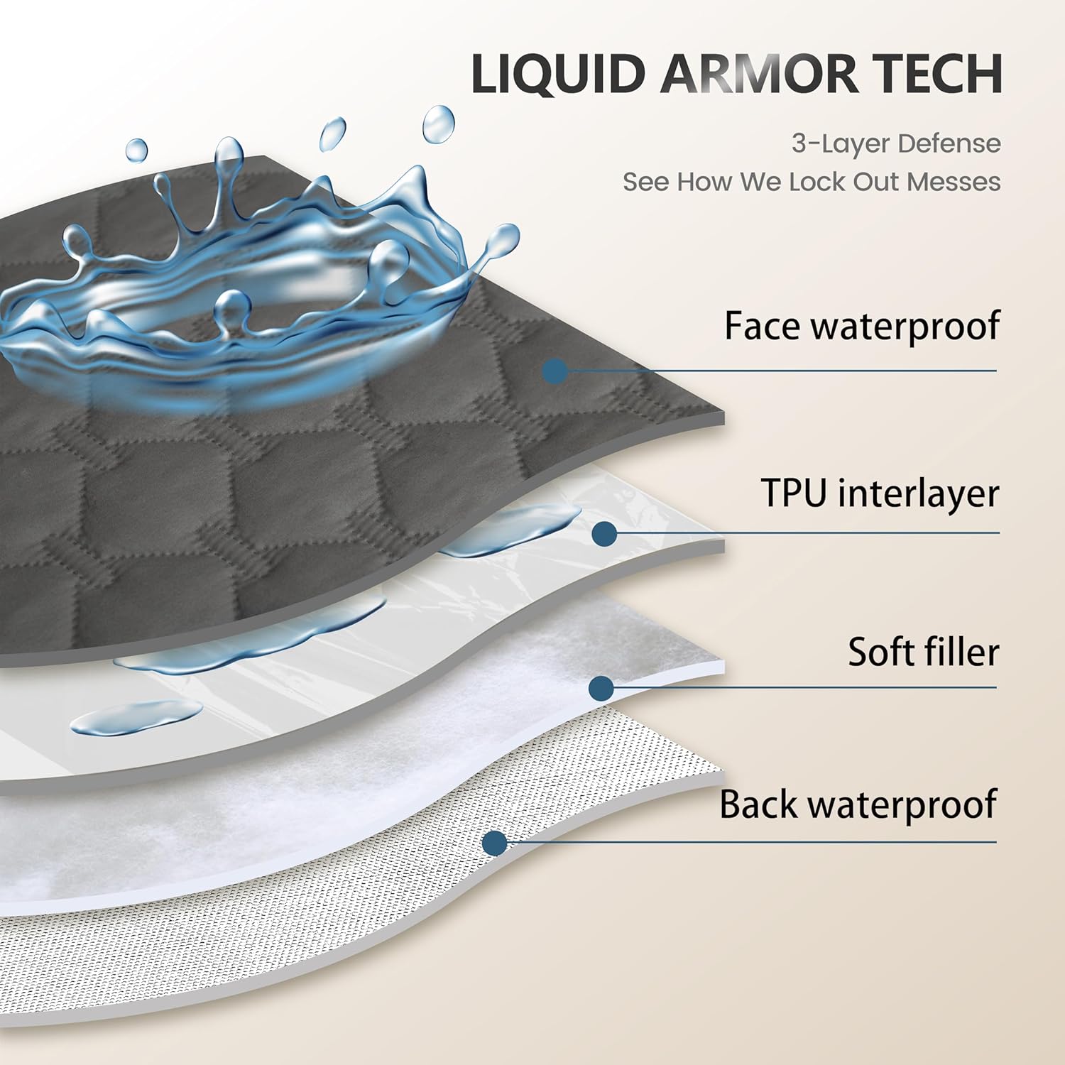 3X Stronger Waterproof Pet Blanket